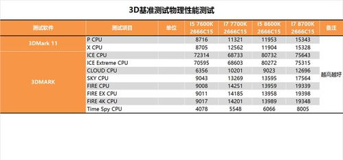 老板加俩蛋 Intel八代酷睿i7 8700K i5 8600K最详尽评测