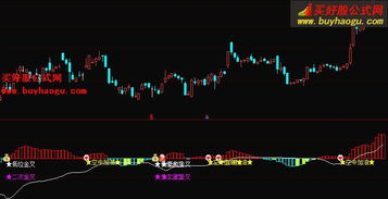 求MACD空中加油选股公式?