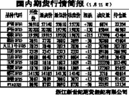 浙江有哪些经纪公司