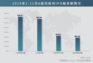 什么是融资额度,创业板融资额度怎么计算