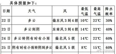 今日小雪 接下来的日子,我只想在无锡做这些事......