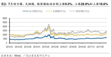 中国神华我是90元买,请问回调到多少 还会不会涨到90元 以后还会不会股灾?? 因为97年被套 现在好怕