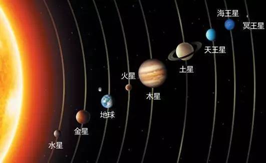 4 金木水火与太阳系的八大行星有什么关系 