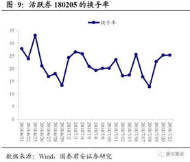 请问一直股票的ask与bid是如何确定的？