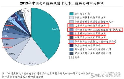 中国医学股票以前是什么名字