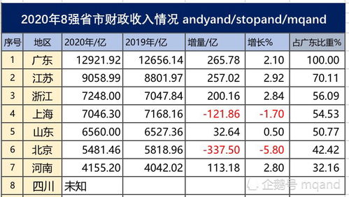 GDP和存款哪个更重要