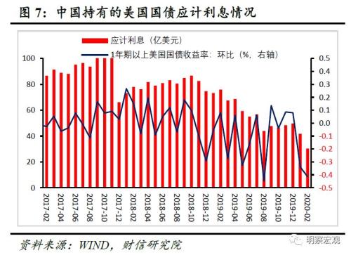 外汇储备包括那些？