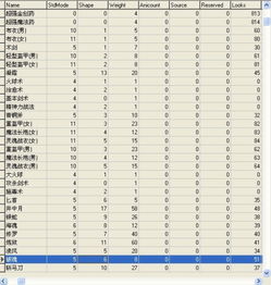 为什么我的成本价比成交价低？求高手解释。谢谢