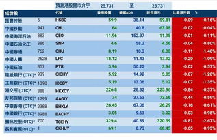 8月28日的智通AH统计