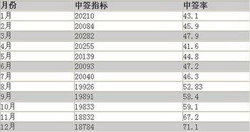 北京摇号中签指标转让给别人买车的问题