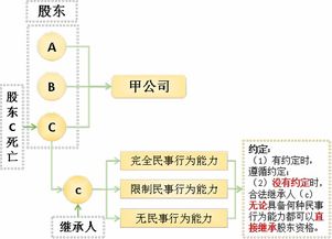 我作为股东要求查阅公司相关文件，这是什么案由？