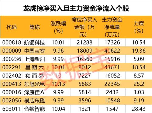 特斯拉锂电池概念股有哪些