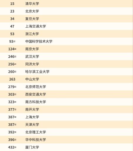 申请美国留学的话前50位的大学中介费要4万到10万，是不是有点贵？