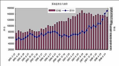 为什么持仓2万手，只可用1万手？