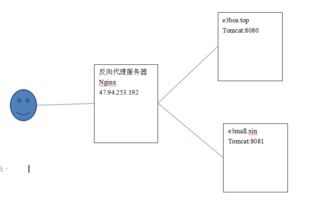 ask2的问答系统在nginx下怎么设置伪静态 (虚拟主机nginx开启伪静态)