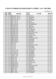 专升本288分能上本科吗