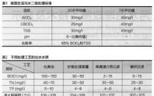 发电厂毕业论文