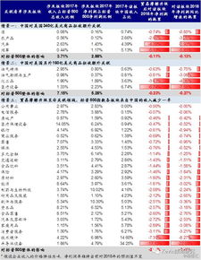 国家对股票佣金有什么法律