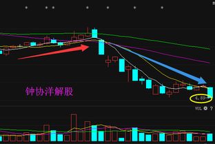 现在龙建股份的后市如何？继续持有是不是最佳选择?