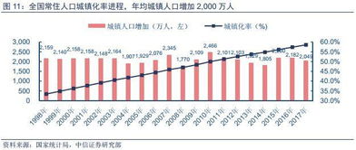 分化 一二线的房价,三四线的消费 