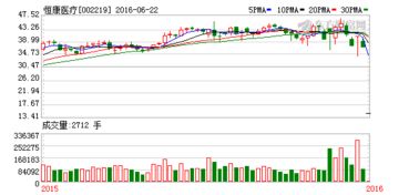 上市公司老板增持股份会有什么坏处