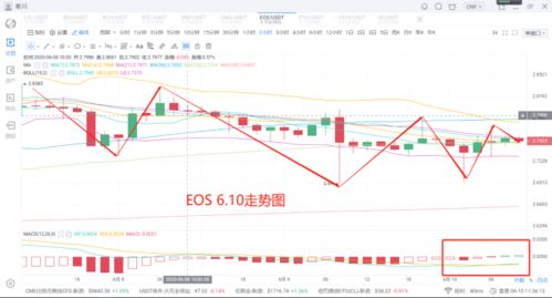 假如炒股时做一笔交易，交易额在五千元左右，那要交的费用一共要多少？