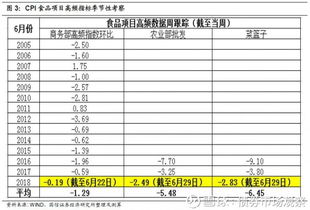 农业部200指数每天什么时间更新的？