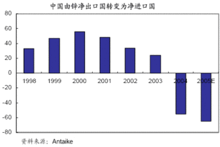 如何选择有色金属行业股？