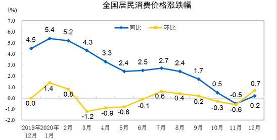 cpi上升表示什么