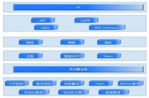 公链上线后要做什么、PLUGchain公链上线