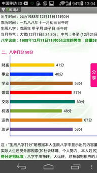 农历1988年12月11日21时出生的人八字怎样 