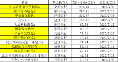 货币基金在双休日的收益是以星期五的收益还是星期一的收益计算？