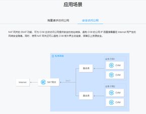 腾讯云支持 nat64\dns64服务吗