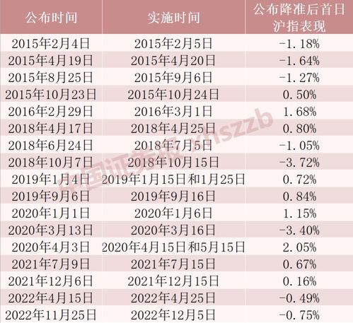 什么是银行降准，银行降准什么时间提醒最好的简单介绍