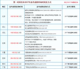 高考成绩公布时间(怎么查自己的高考成绩)