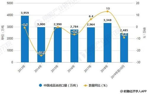 在既定的劳动需求函数中，为什么价格上升时，劳动需求会增加？