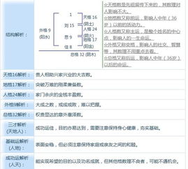 2012年农历2月初五,早上3点42出生的,姓刘,女孩,起什么名字 帮看五行 