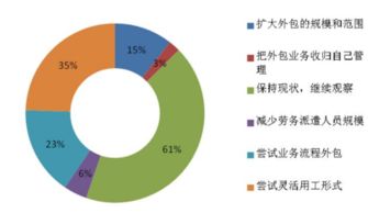 外包工作经历的优缺点