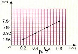 物体受到的重力的大小跟它的质量成正比，其比值g=______ N/kg；重力的方向总是______