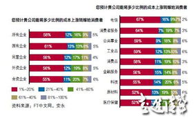 企业如何更好的控制成本？？？