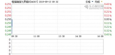 8月1日，甲公司以每股1.5元的价格购入B公司每股面值1元的普通股16000000股作为长期股权投资