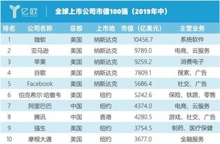 2021年世界500百强公司的总市值多少？