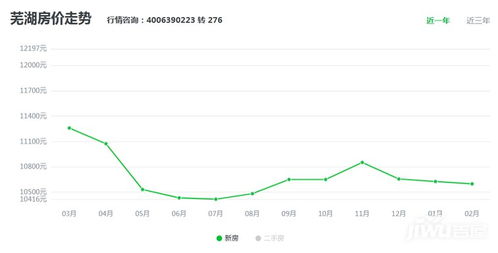 安徽芜湖无为房价贵吗