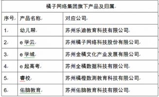 2300多名代理商被骗数亿元 橘子网络集团招商骗局大起底