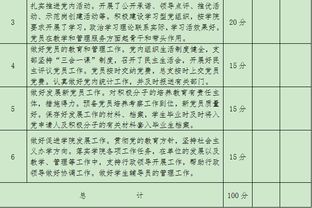 文章 关于认真做好2015年年终绩效考核的通知 