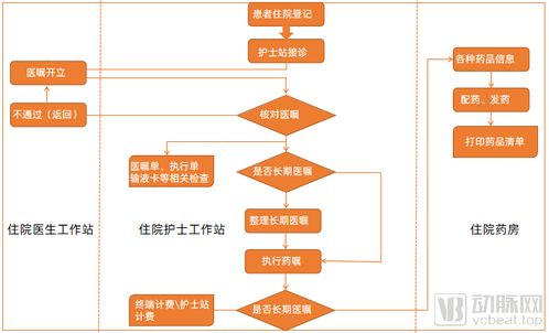 医疗设备市场推广方案范文_普药如何营销？