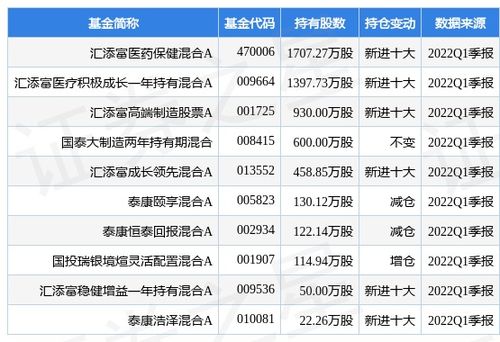 仙琚制药股票