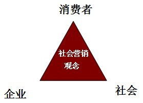 市场营销 案例分析题~ 雪佛龙公司营销获得成功的原因是什么?