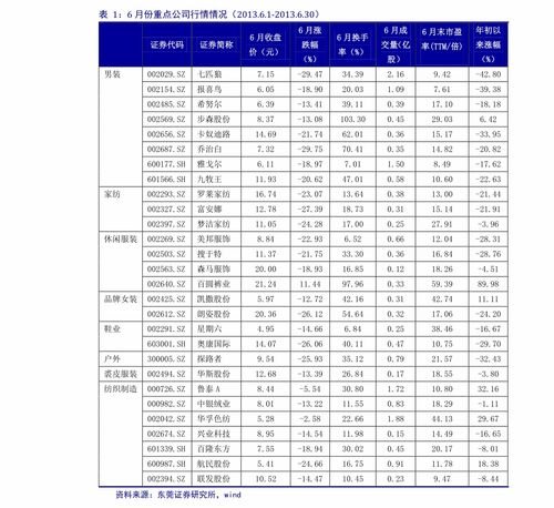 今日生猪价格表，怎么查 价格