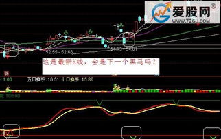 使用通达信软件的朋友请问通达信软件的个股默认是前复权还是后复权啊